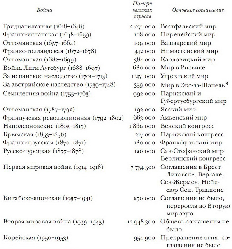 Принуждение, капитал и европейские государства. 990– 1992 гг - i_030.jpg