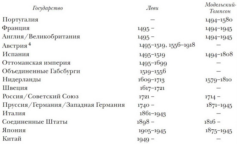 Принуждение, капитал и европейские государства. 990– 1992 гг - i_031.jpg