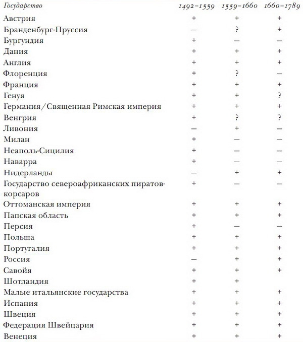 Принуждение, капитал и европейские государства. 990– 1992 гг - i_032.jpg