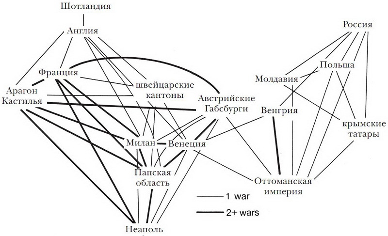Принуждение, капитал и европейские государства. 990– 1992 гг - i_033.jpg