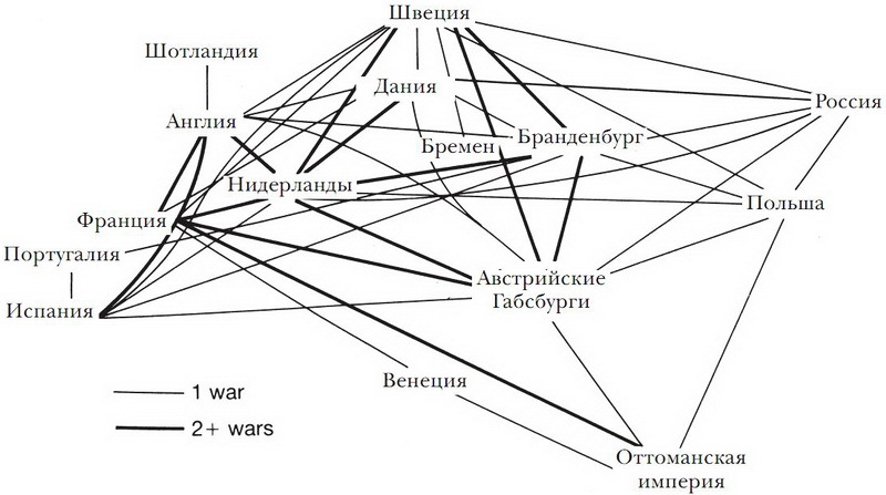 Принуждение, капитал и европейские государства. 990– 1992 гг - i_034.jpg