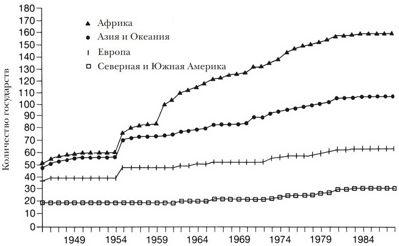 Принуждение, капитал и европейские государства. 990– 1992 гг - i_035.jpg