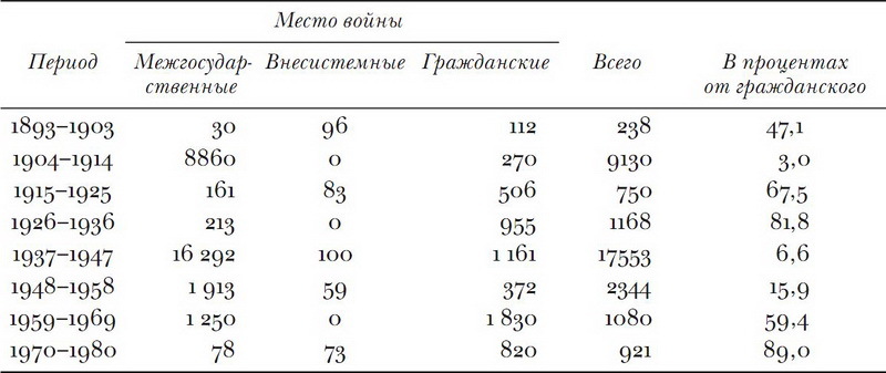 Принуждение, капитал и европейские государства. 990– 1992 гг - i_036.jpg