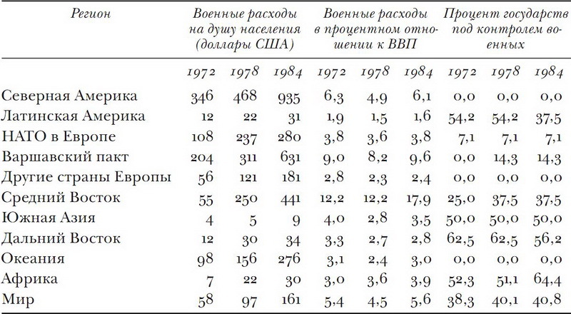 Принуждение, капитал и европейские государства. 990– 1992 гг - i_037.jpg