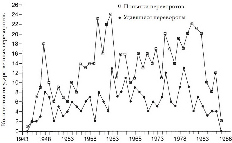 Принуждение, капитал и европейские государства. 990– 1992 гг - i_038.jpg
