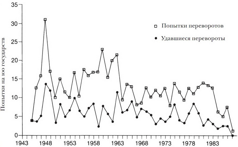 Принуждение, капитал и европейские государства. 990– 1992 гг - i_039.jpg