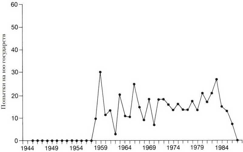 Принуждение, капитал и европейские государства. 990– 1992 гг - i_040.jpg