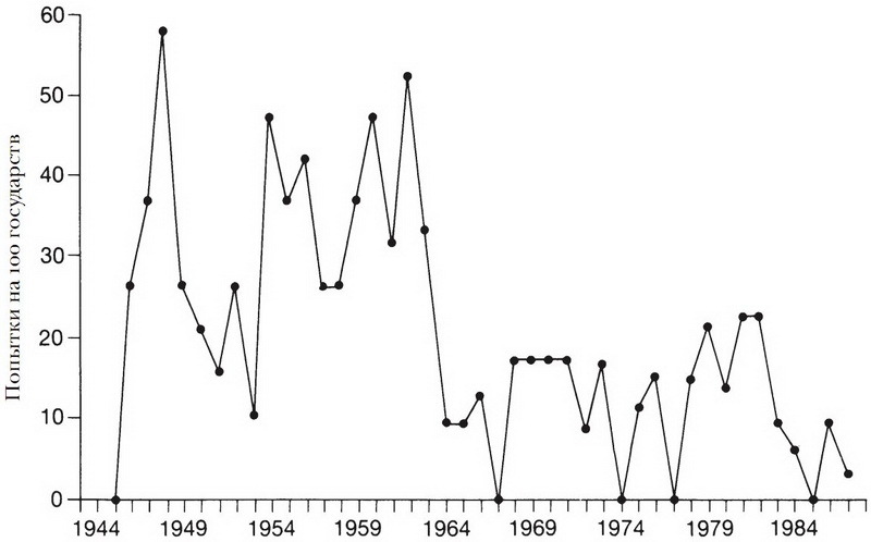Принуждение, капитал и европейские государства. 990– 1992 гг - i_041.jpg