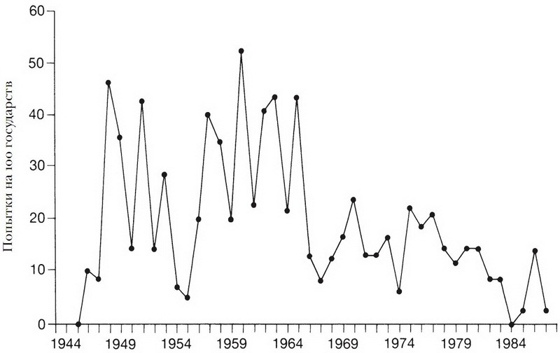 Принуждение, капитал и европейские государства. 990– 1992 гг - i_042.jpg