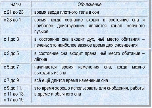 Свод сновидческих способов (СИ) - i_001.jpg