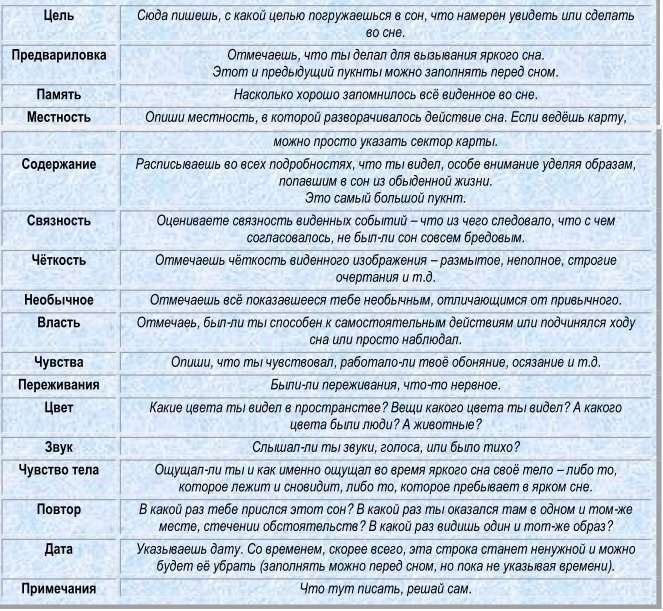 Свод сновидческих способов (СИ) - i_002.jpg