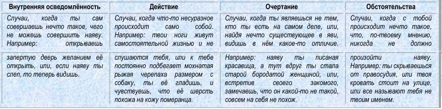 Свод сновидческих способов (СИ) - i_003.jpg