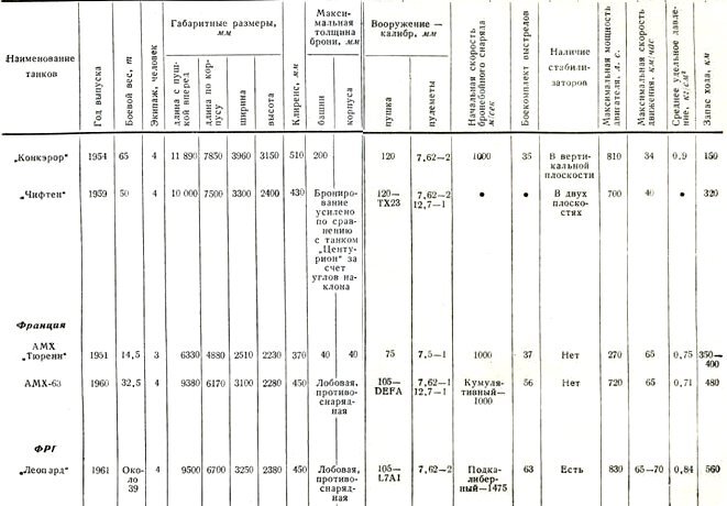 Бронетанковая техника армий капиталистических государств - pic_162.jpg