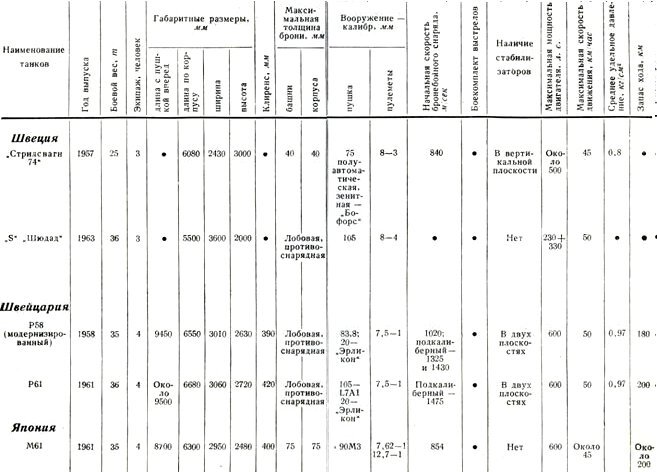 Бронетанковая техника армий капиталистических государств - pic_163.jpg