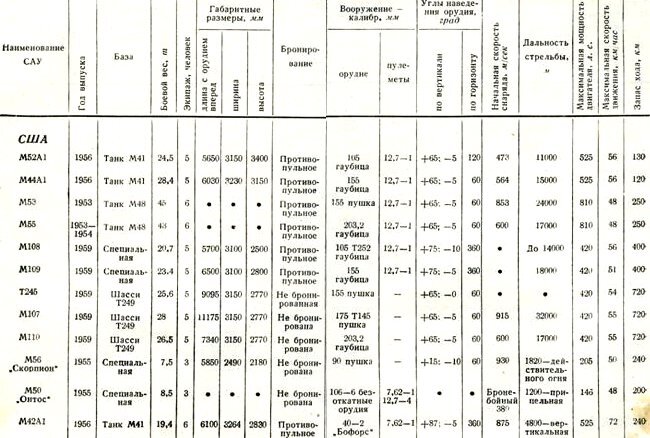 Бронетанковая техника армий капиталистических государств - pic_164.jpg