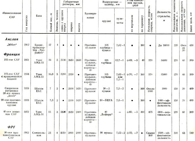 Бронетанковая техника армий капиталистических государств - pic_165.jpg