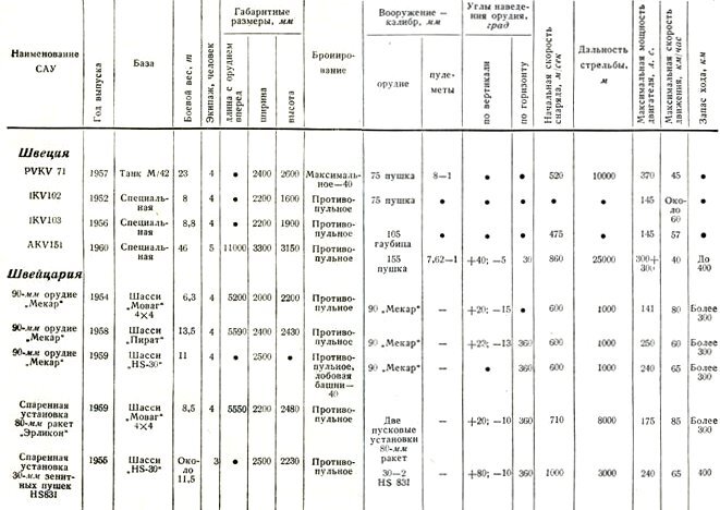 Бронетанковая техника армий капиталистических государств - pic_166.jpg