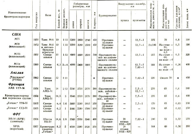 Бронетанковая техника армий капиталистических государств - pic_167.jpg