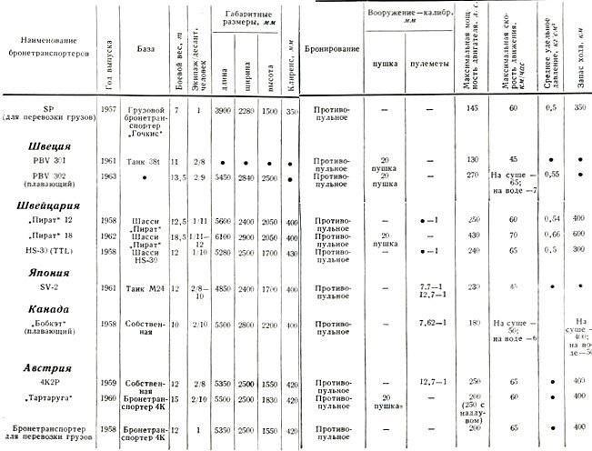 Бронетанковая техника армий капиталистических государств - pic_168.jpg