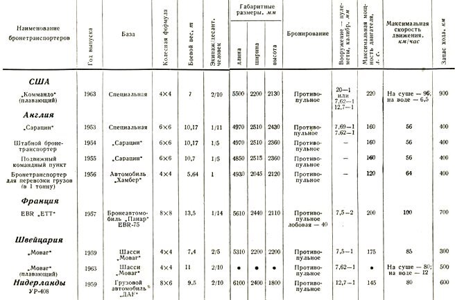 Бронетанковая техника армий капиталистических государств - pic_169.jpg
