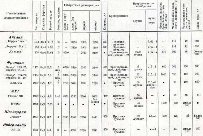 Бронетанковая техника армий капиталистических государств - pic_170.jpg