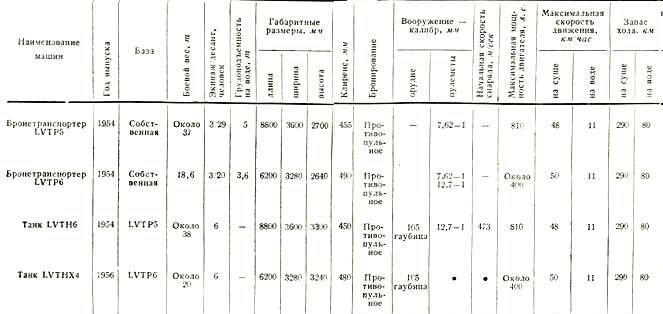 Бронетанковая техника армий капиталистических государств - pic_171.jpg