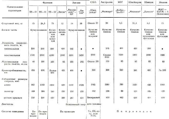 Бронетанковая техника армий капиталистических государств - pic_172.jpg