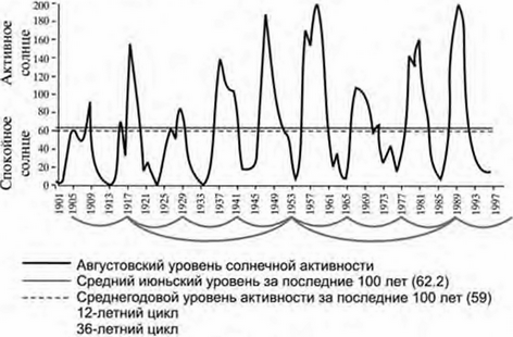 Пирамиды. Наследие богов - img_75.jpgKopirovatKopirovat.png