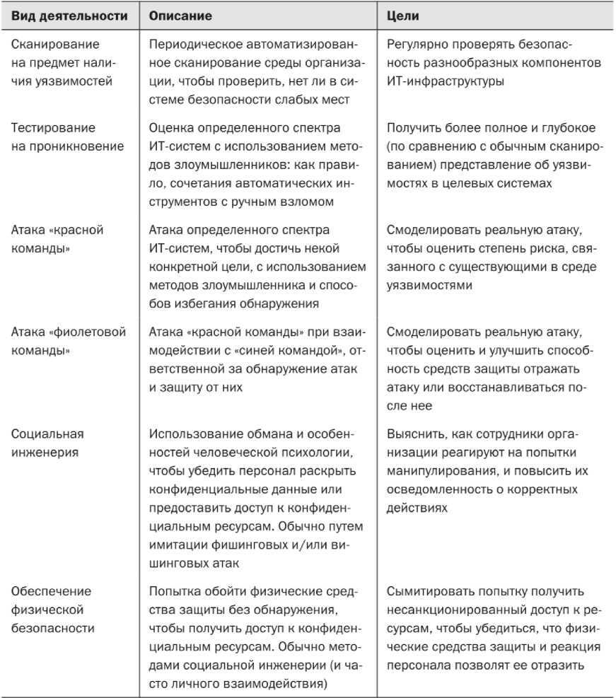 Путеводитель по карьере в кибербезопасности - i_003.jpg