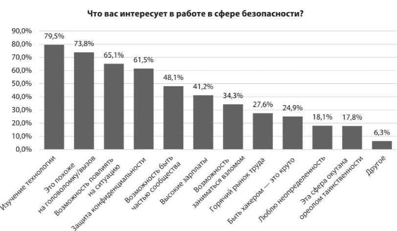 Путеводитель по карьере в кибербезопасности - i_008.jpg