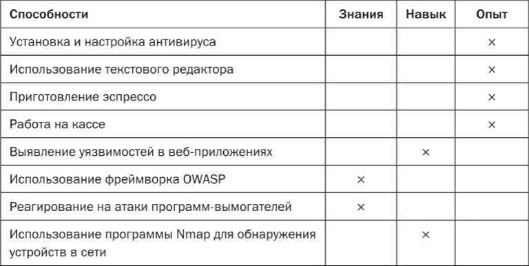 Путеводитель по карьере в кибербезопасности - i_010.jpg