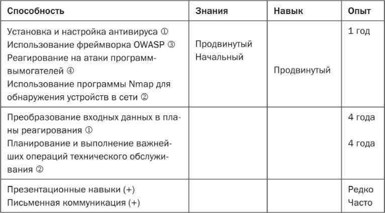 Путеводитель по карьере в кибербезопасности - i_012.jpg