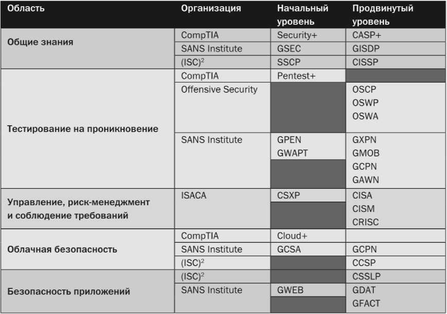 Путеводитель по карьере в кибербезопасности - i_013.jpg