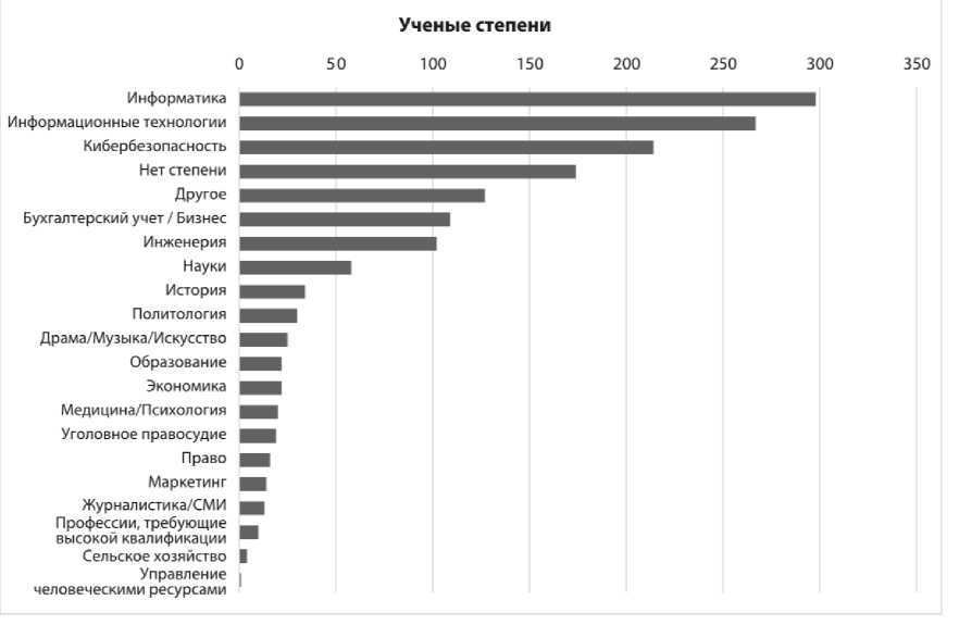Путеводитель по карьере в кибербезопасности - i_014.jpg