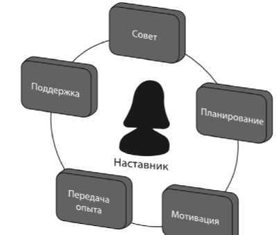 Путеводитель по карьере в кибербезопасности - i_017.jpg