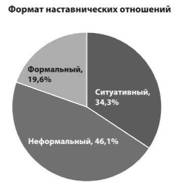 Путеводитель по карьере в кибербезопасности - i_021.jpg