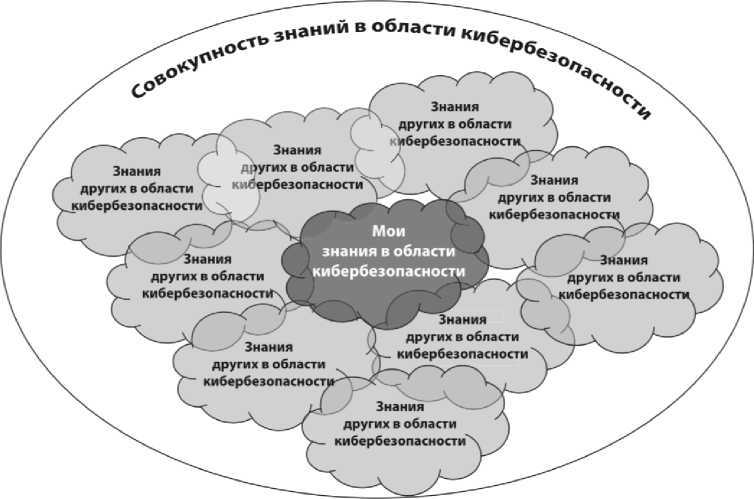 Путеводитель по карьере в кибербезопасности - i_023.jpg