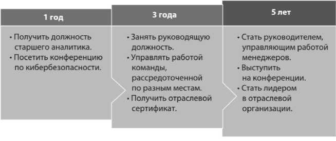 Путеводитель по карьере в кибербезопасности - i_025.jpg