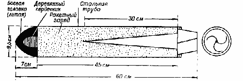 Ракеты и полеты в космос - _14.png