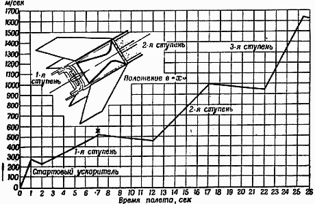 Ракеты и полеты в космос - _40.png