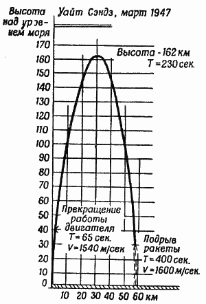 Ракеты и полеты в космос - _45.png