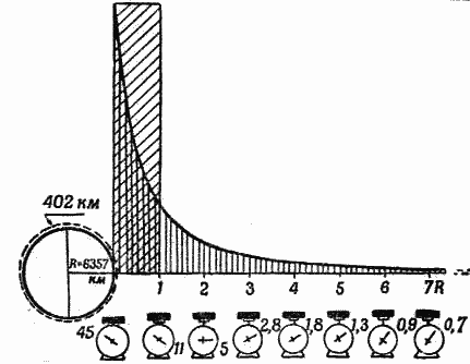 Ракеты и полеты в космос - _51.png