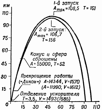 Ракеты и полеты в космос - _53.png