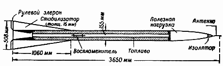Ракеты и полеты в космос - _54.png