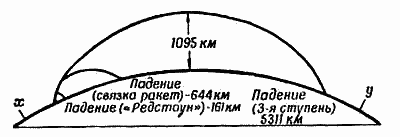 Ракеты и полеты в космос - _55.png