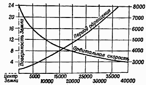 Ракеты и полеты в космос - _58.png