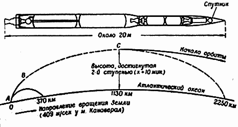 Ракеты и полеты в космос - _60.png