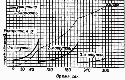 Ракеты и полеты в космос - _64.png