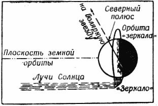 Ракеты и полеты в космос - _67.png
