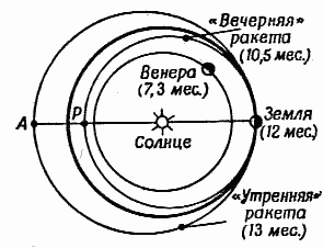 Ракеты и полеты в космос - _73.png
